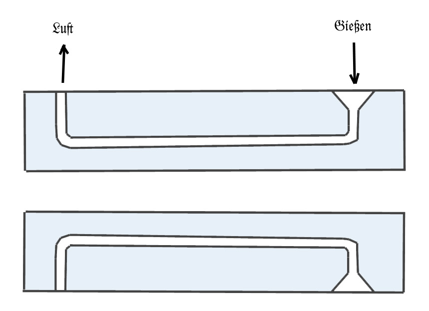 Gußform.jpg